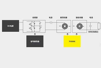 无线充电器的效率测量