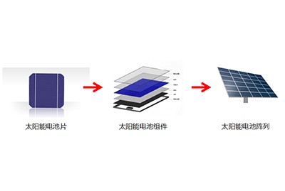 太阳能电池测试