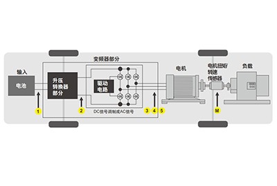 电动汽车的变频电机效率