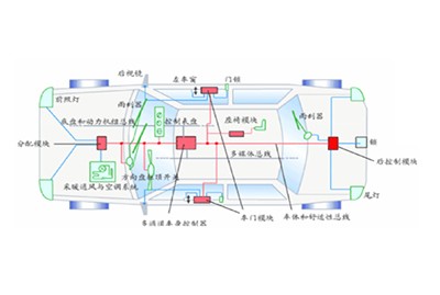 汽车接线盒测试