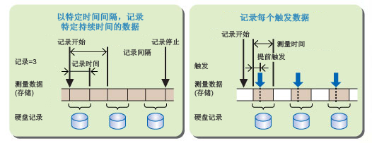 设置硬盘记录功能