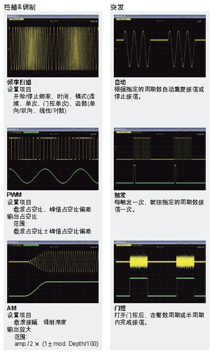 CN FG400 Advance Wave