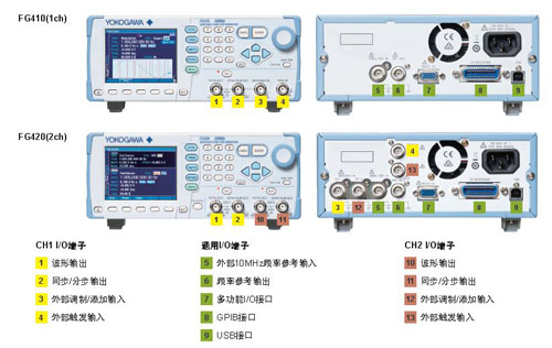 CN FG400 Input Output