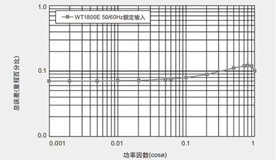 CN WT1800E 3