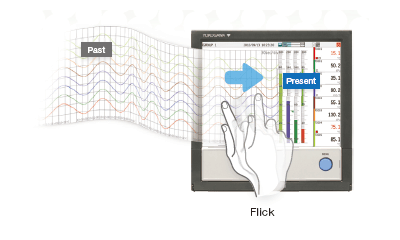 Efficiently search for key data