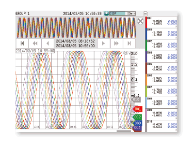 All historical trends display