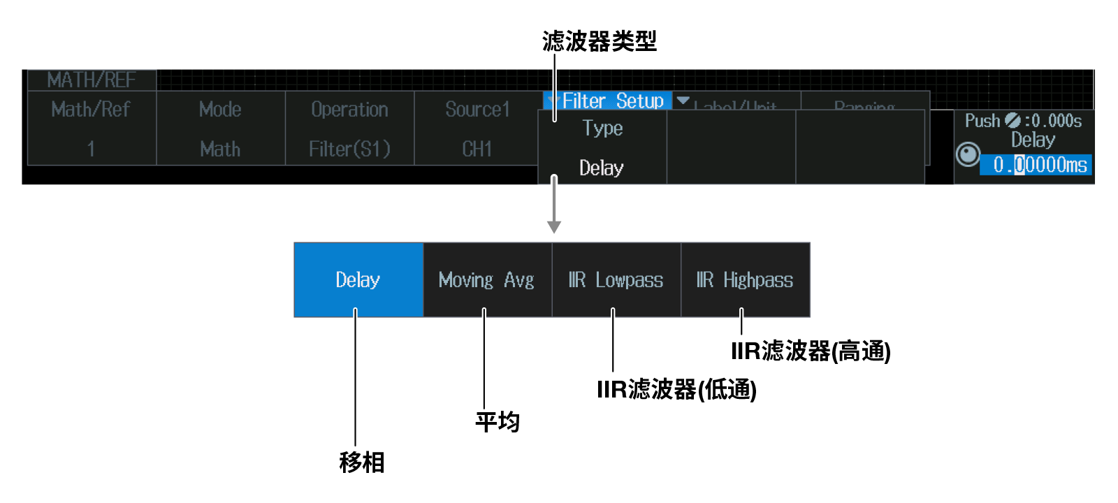 横河DLM3000示波器-滤波功能浅析