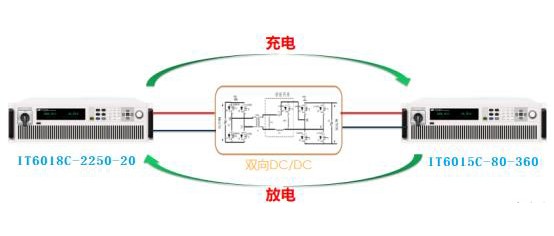 储能系统核心设备——储能变流器测试应用