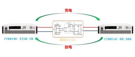 储能系统核心设备——储能变流器测试应用