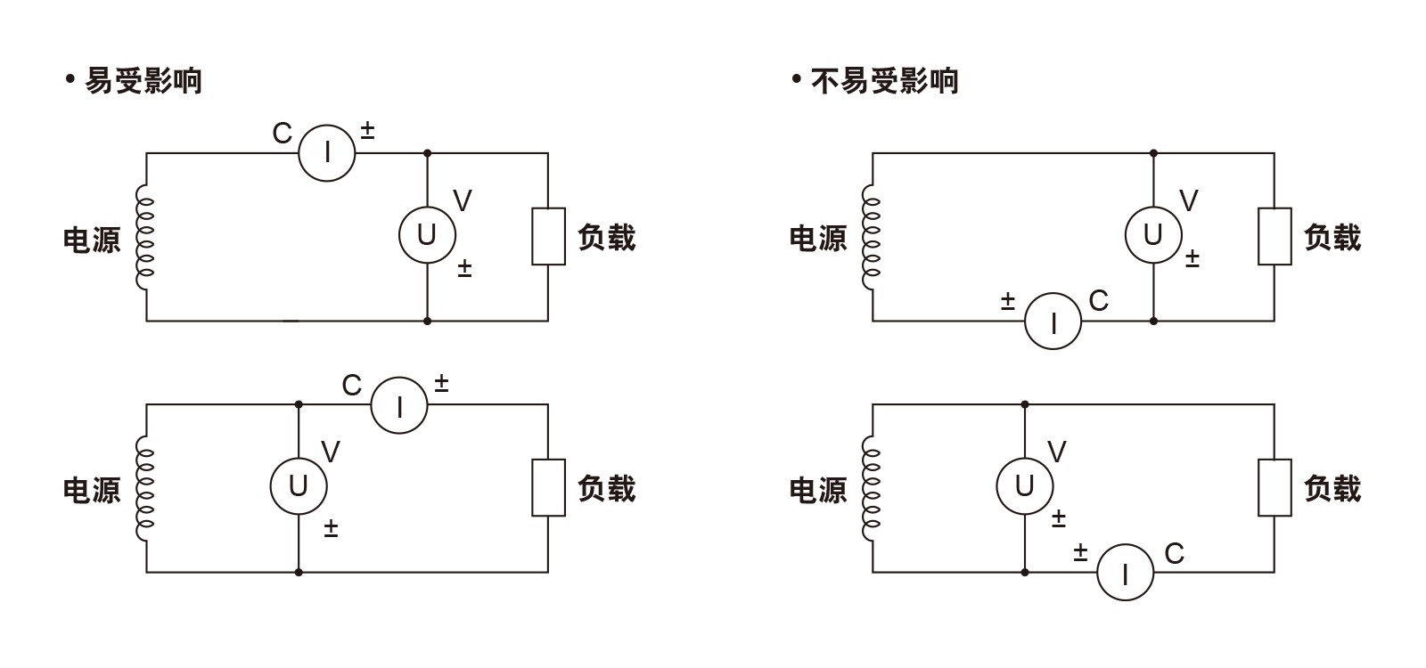 横河WT310E功率计精确测量单相设备时的接线