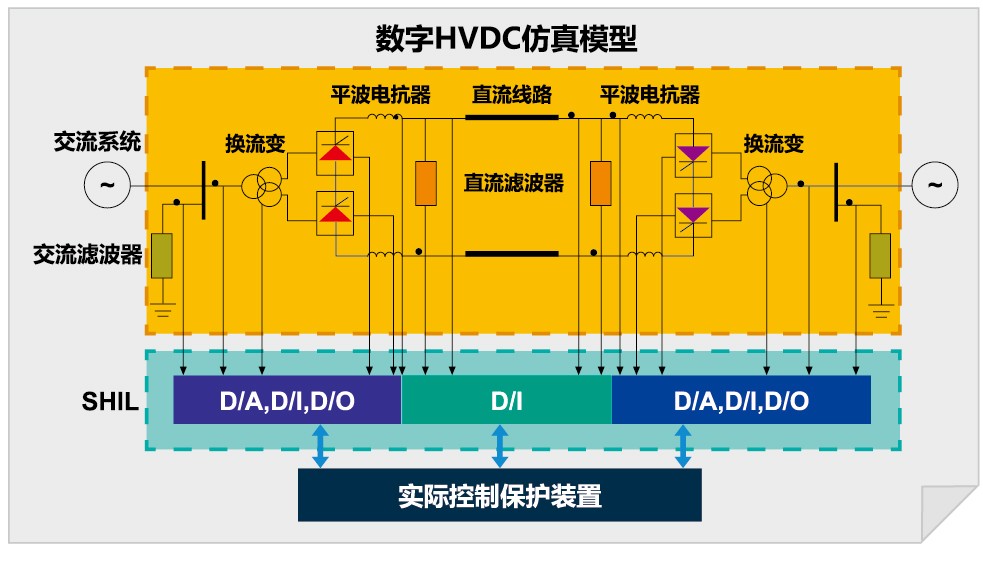 大规模交直流电网仿真分析系统