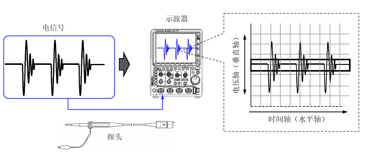 什么是数字示波器