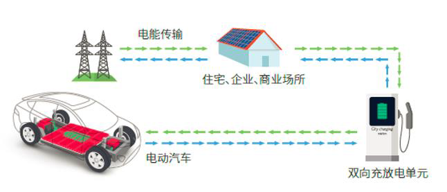 新能源汽车双向 kA 级大电流耐久性测试