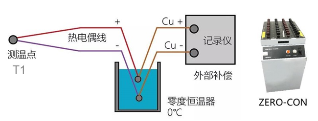 实用温度测量原理及技巧
