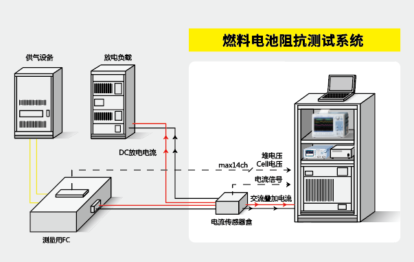 燃料电池阻抗测试系统