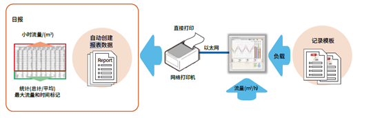 氢气检测：为燃料动力车保驾护航