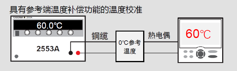 DLM5000的用武之地