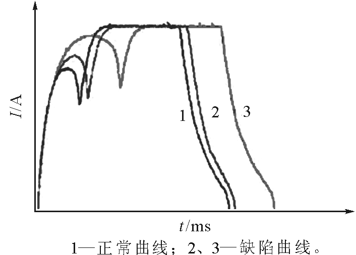 分合闸线圈电流的断路器缺陷诊断及实验方法