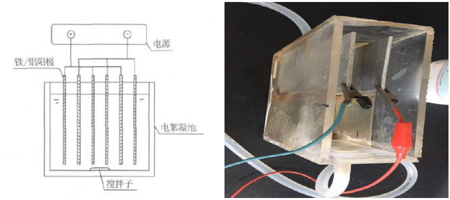 双极性电源在电絮凝实验中的应用