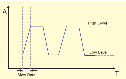 艾德克斯IT8700系列直流电子负载 动态测试