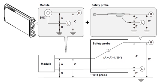 横河DL950示波器记录仪测试耐压详解