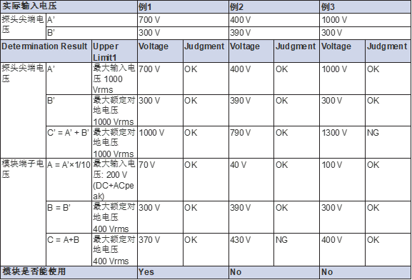 横河DL950示波记录仪耐压测试场景