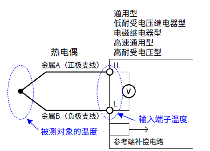 热电阻（RTD）与热电偶 数采测温原理