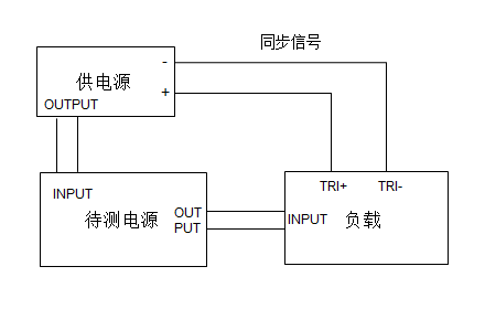 电源开机时间和上升时间的测试