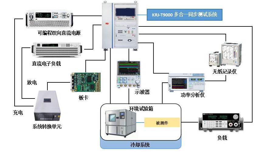 KRJ-T9000高动态同步多合一智能测试系统