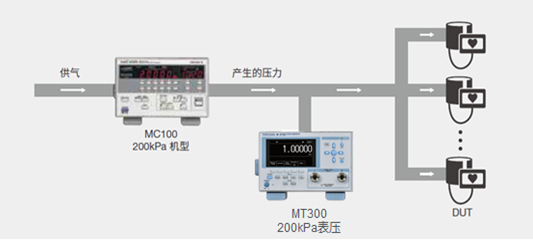 数字压力计MT300的应用 作为标准器
