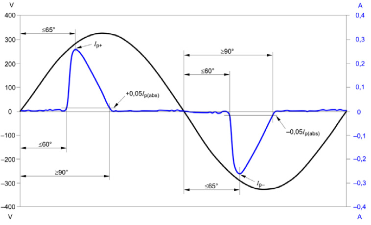 照明行业的位移因数，失真因数，功率因数