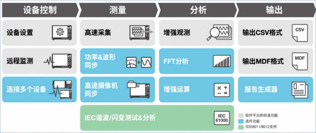 横河波形测量仪器的数据交互