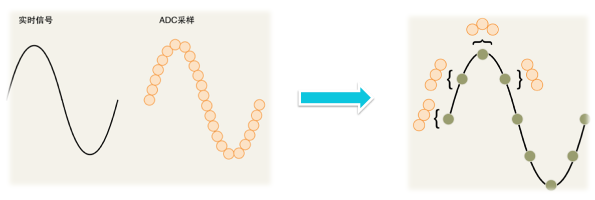 你了解示波器容易被忽视的参数吗？
