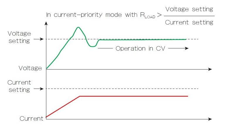 【客户案例分享】激光器测试-IT6100B适当选择电源优先级以管理过冲
