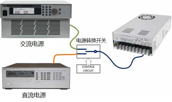 你的交流源从交流转到直流有多快？