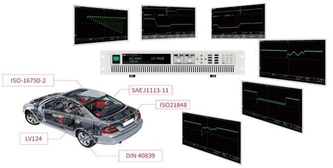 48V 系统由三大件组成：电机、锂离子电池组以及DC-DC 转换器