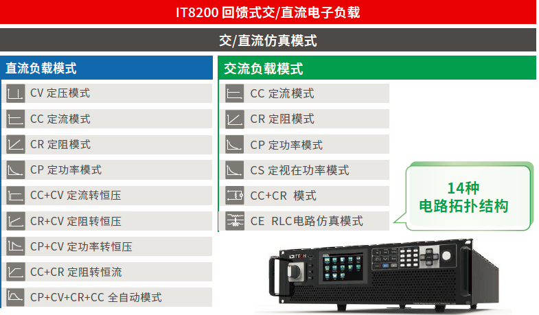 IT8200交流电子负载，新能源测试应用案例