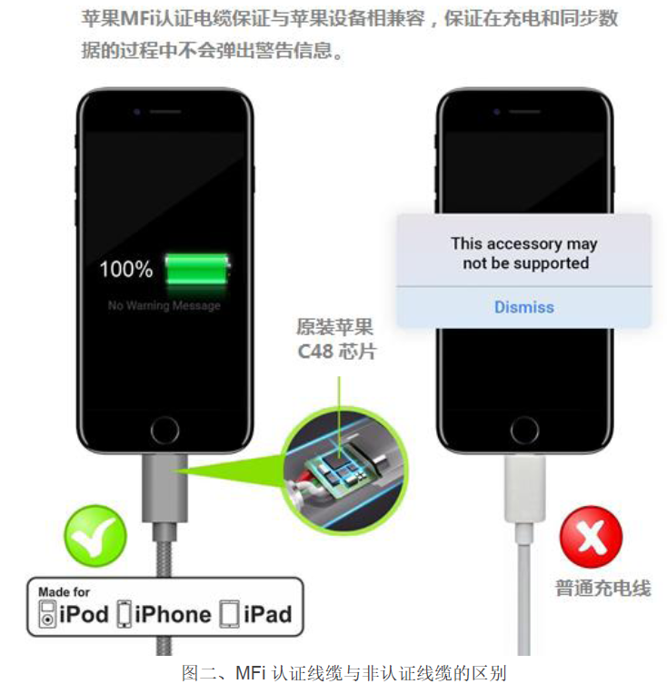 苹果手机数据线接口的测试