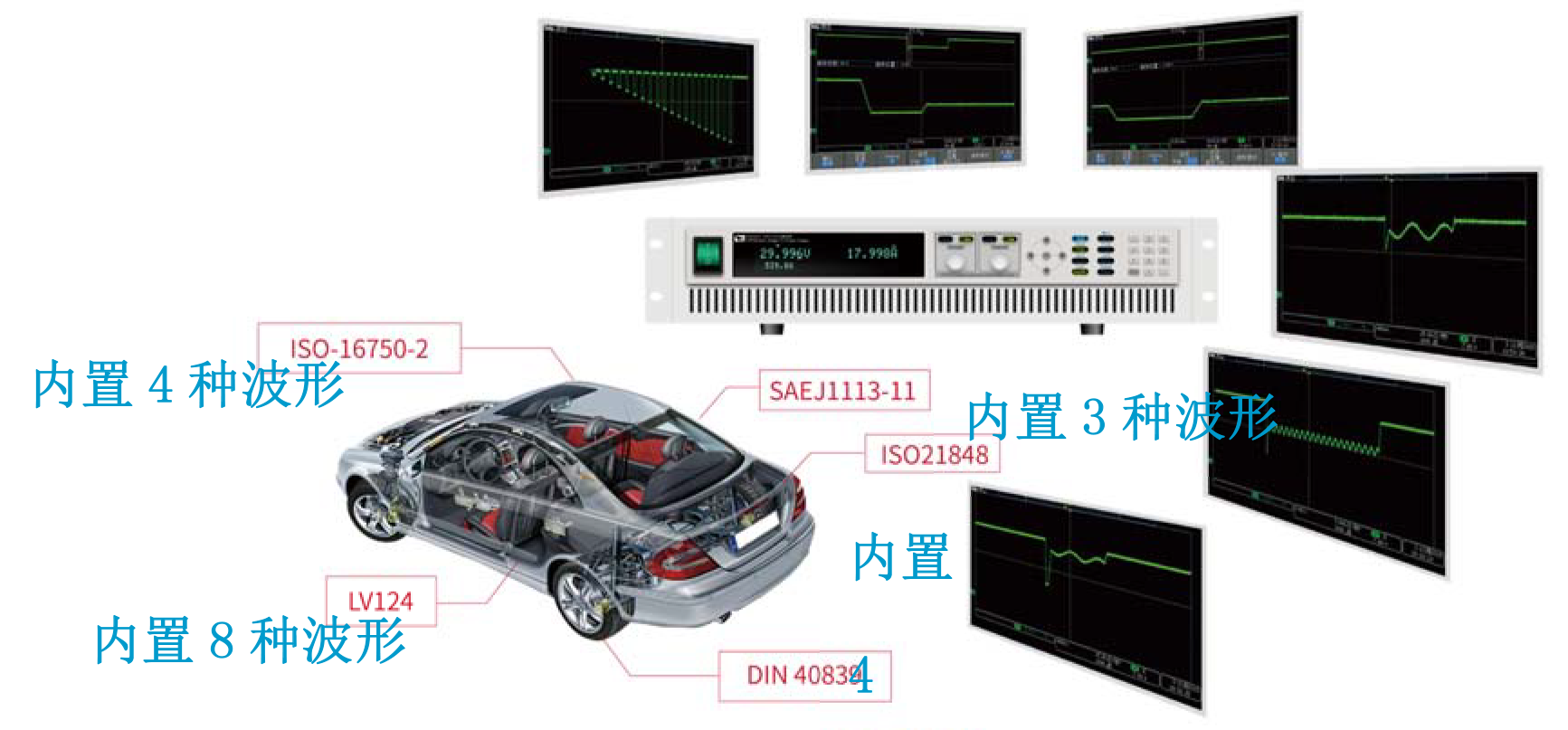 IT6500C 汽车电子波形测试功能又增新波形