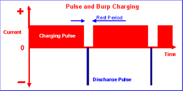 IT6500C 系列电源在电池领域的测试方案