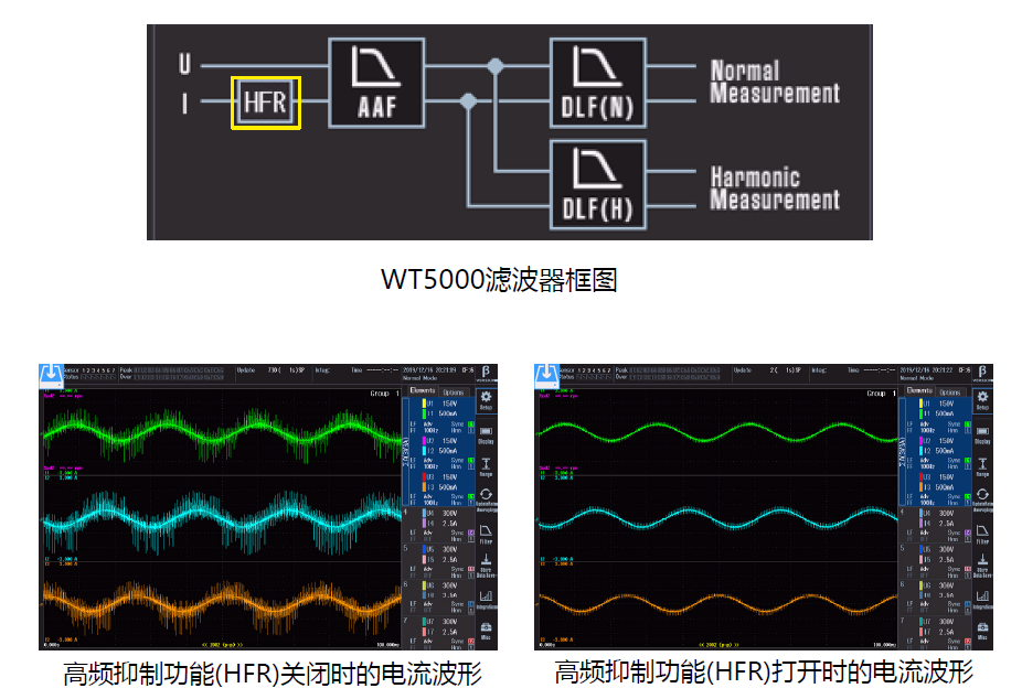 横河WT5000电流传感器单元760903 通用性强