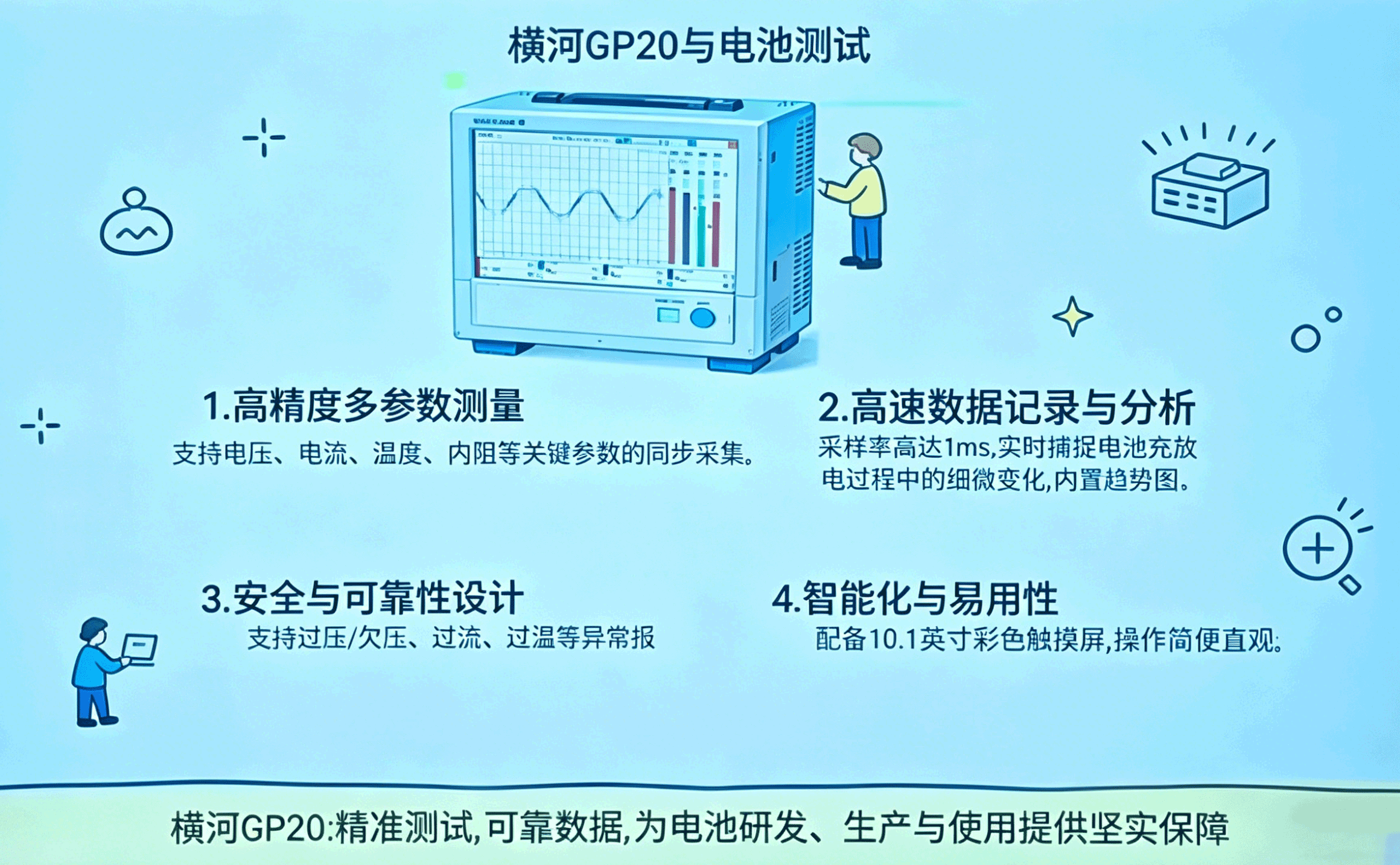 横河GP10/20无纸记录仪电池测试