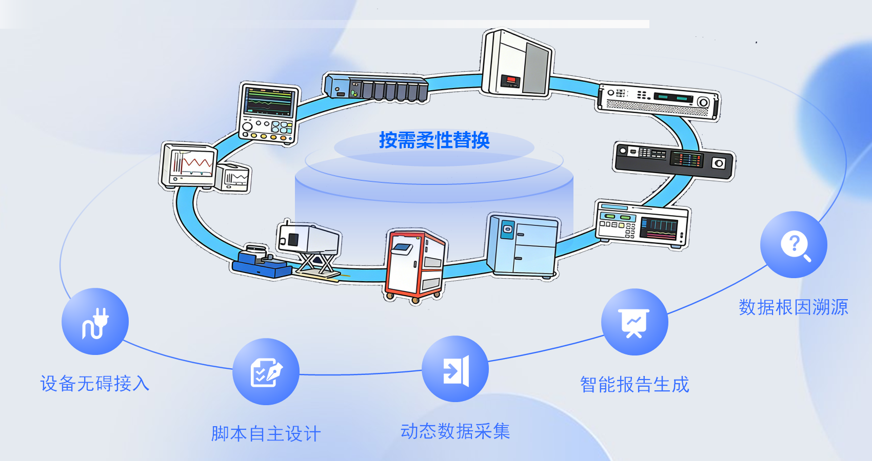 传统OBC测试的三大痛点与破解方案