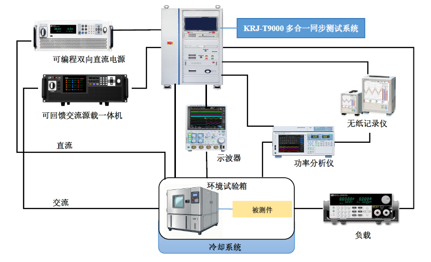 OBC测试成为新能源汽车安全核心防线​