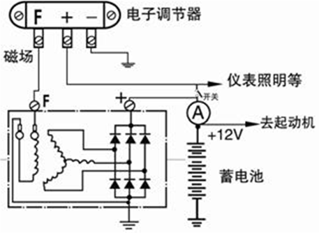 汽车发电机如何测试？