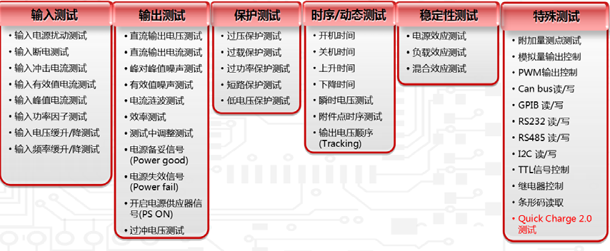 磁悬浮音响无线充电的测试