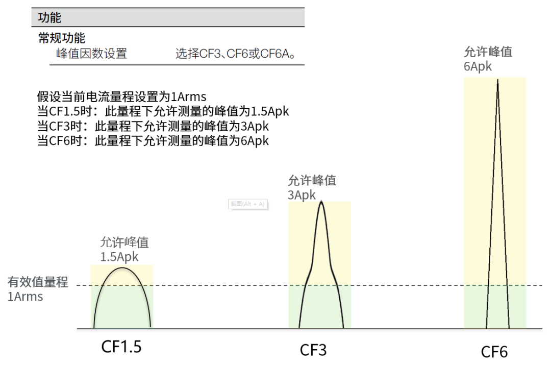 如何实现高精度的功率测量？