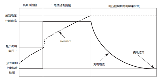 艾德克斯IT6412双极性高速线性直流电源不仅可以测试电池，还可以模拟电池