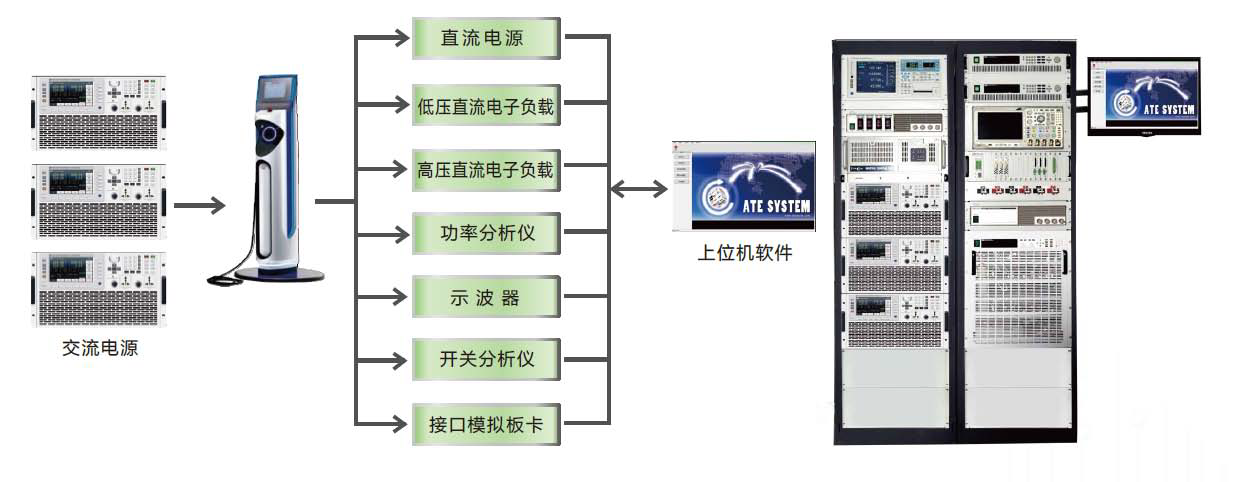 艾德克斯车载充电机测试方案