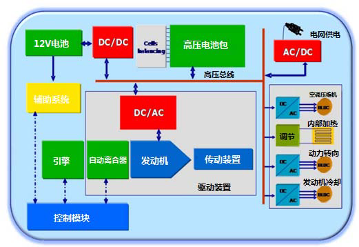DC-DC转换器的测试包括效率测试、动态响应测试、开关机时间测试、保护项测试